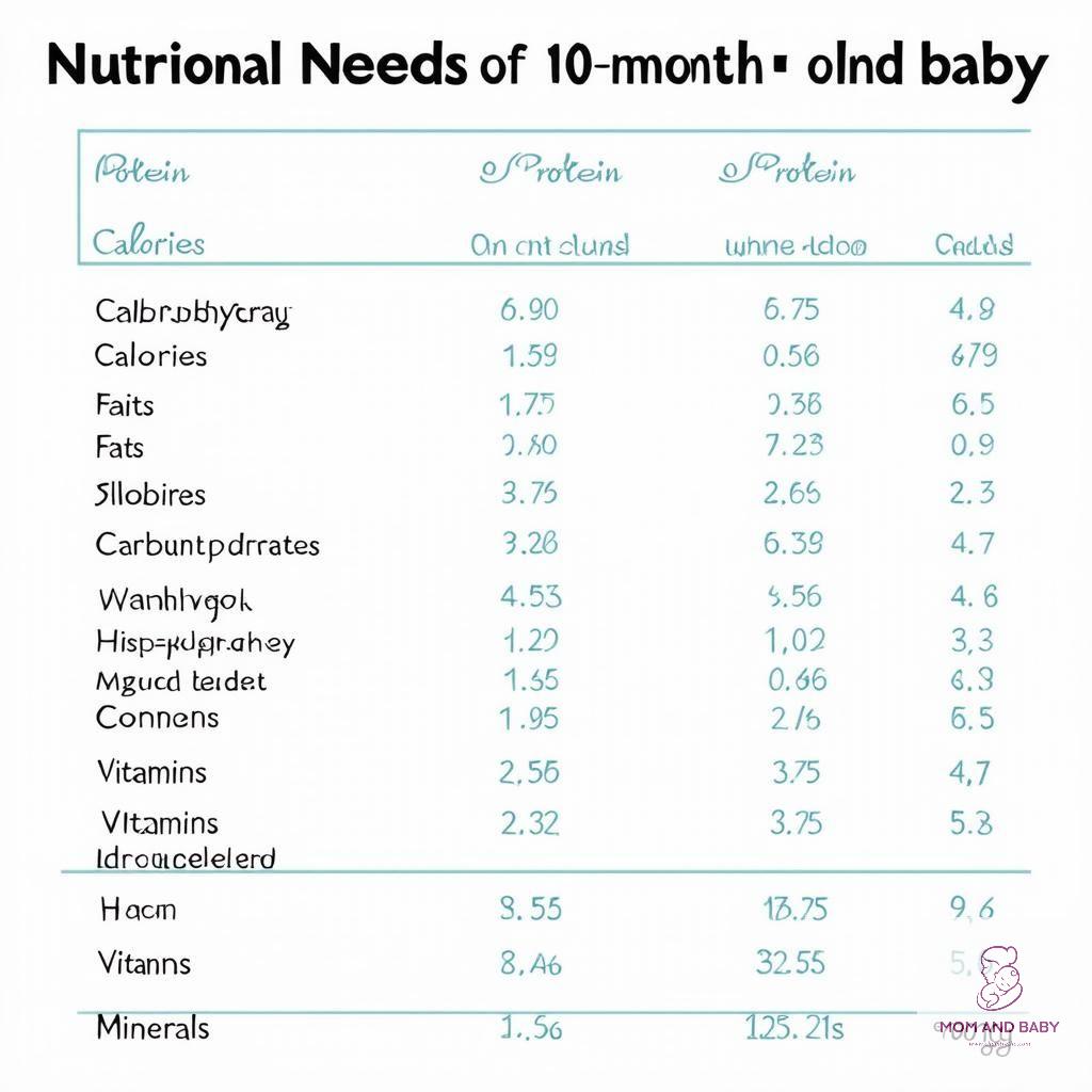 Nhu cầu dinh dưỡng của bé 10 tháng tuổi